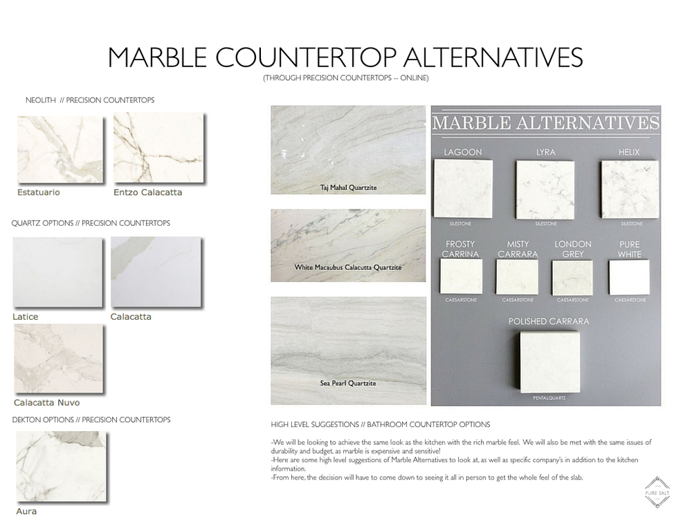 A poster with different types of marble countertops.